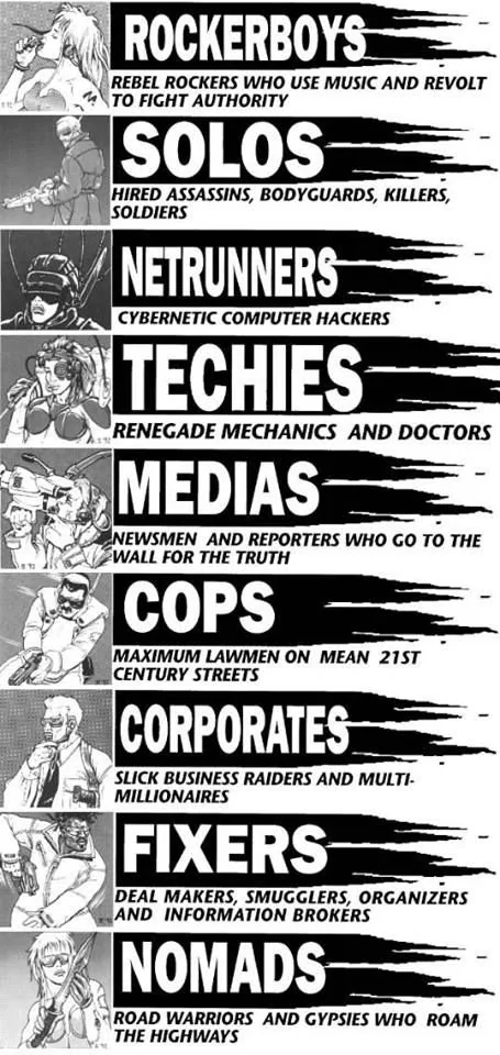 Classes Cyberpunk 2077 Classes Cyberpunk 2077