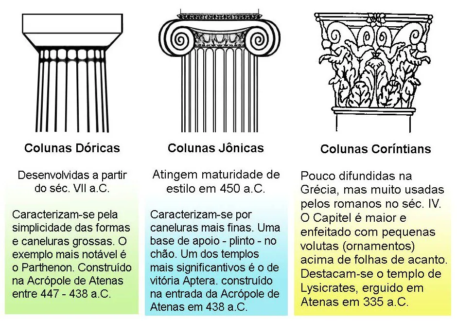 colunas-gregas colunas-gregas