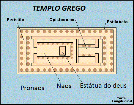 corte templo grego templos