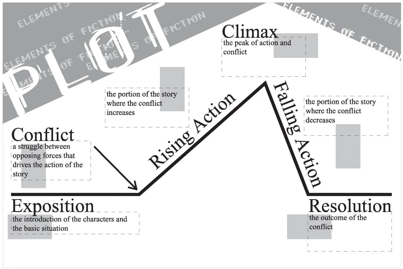 plot chart diagram poster elements of literature parts of plot arc x plot chart diagram poster elements of literature parts of plot arc